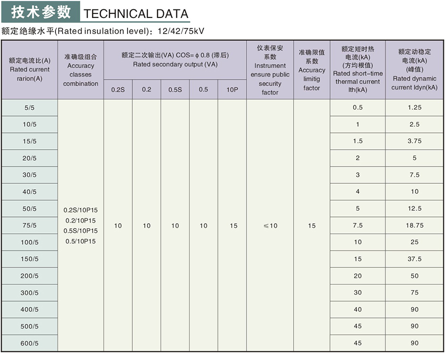 LZZBJ9S-10型電流互感器技術參數